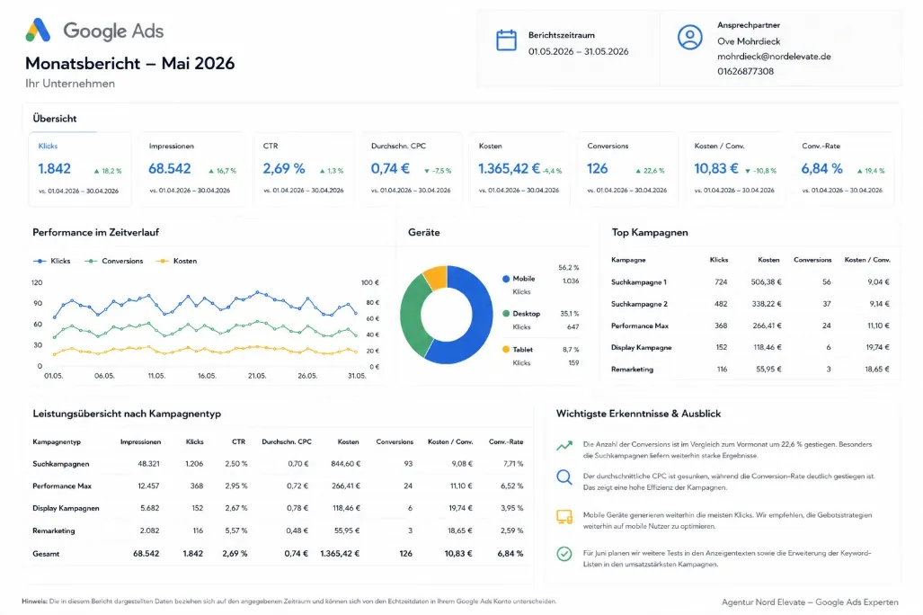 Beispielhafter Google-Ads-Monatsbericht von Nord Elevate mit Klicks, Kosten, Conversions und Kampagnenübersicht